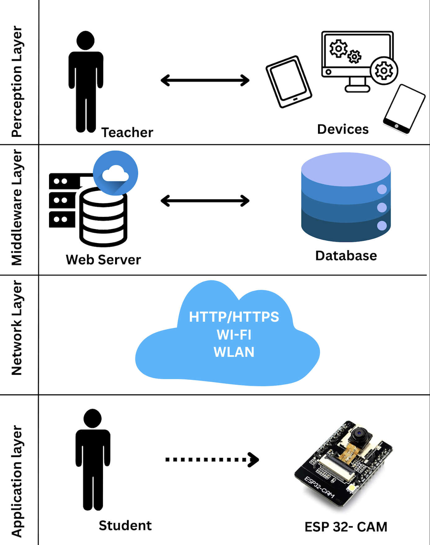 System Structure Diagram