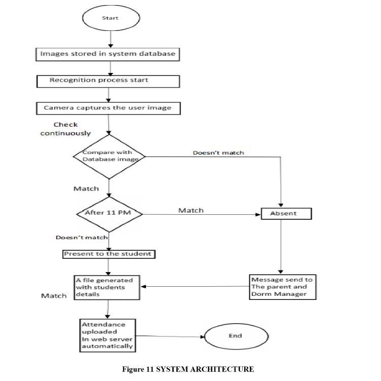 System Flowchart